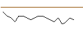 Intraday Chart für JP MORGAN/PUT/KINDER MORGAN/14/0.1/17.01.25