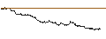 Intraday Chart für SG/PUT/MICROSOFT/360/0.1/20.09.24