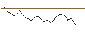 Intraday chart for JP MORGAN/PUT/PALANTIR TECHNOLOGIES/12/0.1/17.01.25