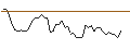 Gráfico intradía de MORGAN STANLEY PLC/PUT/THE TRADE DESK A/70/0.1/20.12.24