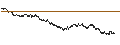 Intraday Chart für UNICREDIT BANK/CALL/KENVUE/28.5/0.1/18.06.25