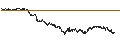 Intraday Chart für UNICREDIT BANK/CALL/KENVUE/31.5/0.1/18.06.25