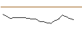 Intraday Chart für JP MORGAN/CALL/KOHL`S CORP/27.5/0.1/16.08.24