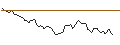 Intraday Chart für OPEN END TURBO LONG - UPM KYMMENE
