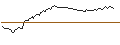 Intraday-grafiek van PUT - SPRINTER OPEN END - ORANGE