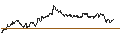 Intraday Chart für FAKTOR-OPTIONSSCHEIN - BARCLAYS BANK