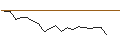 Intraday Chart für JP MORGAN/PUT/AXON ENTERPRISE/200/0.1/20.12.24