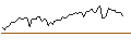 Intraday Chart für MORGAN STANLEY PLC/CALL/WALMART/44.9999/0.3/20.12.24