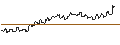 Intraday Chart für SG/PUT/ESTEE LAUDER `A`/220/0.1/20.09.24