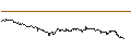 Intraday Chart für SG/PUT/ZSCALER/140/0.1/20.09.24