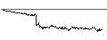 Intraday Chart für SG/PUT/ORACLE/100/0.1/20.09.24