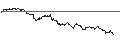 Intraday Chart für UNLIMITED TURBO LONG - CELLNEX TELECOM