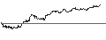 Intraday Chart für UNLIMITED TURBO SHORT - CELLNEX TELECOM