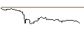 Intraday Chart für OPEN END TURBO OPTIONSSCHEIN SHORT - DXC TECH