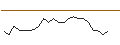 Intraday Chart für JP MORGAN/CALL/MARVELL TECHNOLOGY/125/0.1/17.01.25
