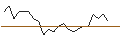 Intraday Chart für JP MORGAN/PUT/MARVELL TECHNOLOGY/55/0.1/17.01.25