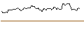 Intraday-grafiek van OPEN END TURBO OPTIONSSCHEIN LONG - KINDER MORGAN