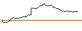 Intraday Chart für OPEN END TURBO BULL OPTIONSSCHEIN - BROADCOM