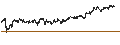 Intraday Chart für LEVERAGE LONG - DEUTSCHE TELEKOM