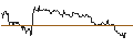 Intraday Chart für OPEN END TURBO BULL OPTIONSSCHEIN - POSTNL