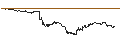 Intraday Chart für ENDLOS-TURBO PUT - ORACLE