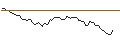 Intraday Chart für MORGAN STANLEY PLC/PUT/AMAZON.COM/130/0.1/20.12.24