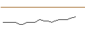 Intraday Chart für JP MORGAN/CALL/MONGODB A/700/0.01/17.01.25