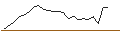 Intraday Chart für JP MORGAN/CALL/ZSCALER/200/0.1/17.01.25