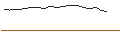 Intraday Chart für JP MORGAN/PUT/MONGODB A/340/0.01/17.01.25