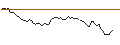 Intraday Chart für MORGAN STANLEY PLC/PUT/AMAZON.COM/130/0.1/21.03.25