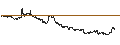 Gráfico intradía de UNLIMITED TURBO LONG - LYFT INC. A