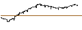 Intraday-grafiek van BEAR OPEN END TURBO WARRANT - ORANGE