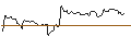 Intraday Chart für OPEN END TURBO OPTIONSSCHEIN SHORT - PARKER-HANNIFIN
