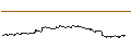 Intraday Chart für OPEN END TURBO PUT-OPTIONSSCHEIN MIT SL - NEOEN