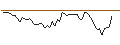 Intraday Chart für MORGAN STANLEY PLC/CALL/WELLS FARGO/64/0.1/20.12.24