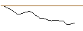 Intraday Chart für JP MORGAN/CALL/CANADIAN SOLAR/50/0.1/17.01.25