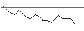 Intraday chart for JP MORGAN/PUT/PALANTIR TECHNOLOGIES/16/0.1/17.01.25