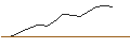 Gráfico intradía de JP MORGAN/CALL/ORACLE/195/0.1/17.01.25