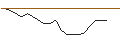 Intraday Chart für JP MORGAN/PUT/DRAFTKINGS A/25/0.1/17.01.25