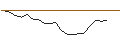 Intraday Chart für JP MORGAN/PUT/DRAFTKINGS A/22.5/0.1/17.01.25