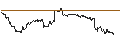 Intraday-grafiek van UNLIMITED TURBO SHORT - NORWEGIAN CRUISE LINE