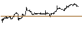 Intraday Chart für UNLIMITED TURBO SHORT - DELTA AIR LINES