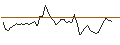 Intraday Chart für MORGAN STANLEY PLC/CALL/HEIDELBERG MATERIALS/89/0.1/20.12.24