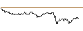 Intraday Chart für UNLIMITED TURBO LONG - BUZZI