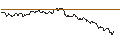 Grafico intraday di TURBO UNLIMITED SHORT- OPTIONSSCHEIN OHNE STOPP-LOSS-LEVEL - CHENIERE ENERGY