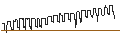 Gráfico intradía de DISCOUNT-ZERTIFIKAT - MORPHOSYS