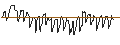 Intraday Chart für DISCOUNT-OPTIONSSCHEIN - MCDONALD`S