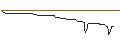 Intraday Chart für DISCOUNT-OPTIONSSCHEIN - BAIDU ADR