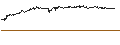 Intraday Chart für MINI FUTURE OPTIONSSCHEIN PUT - BORUSSIA DORTMUND (BVB)