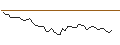 Intraday Chart für MORGAN STANLEY PLC/PUT/SHOPIFY A/65/0.1/20.06.25